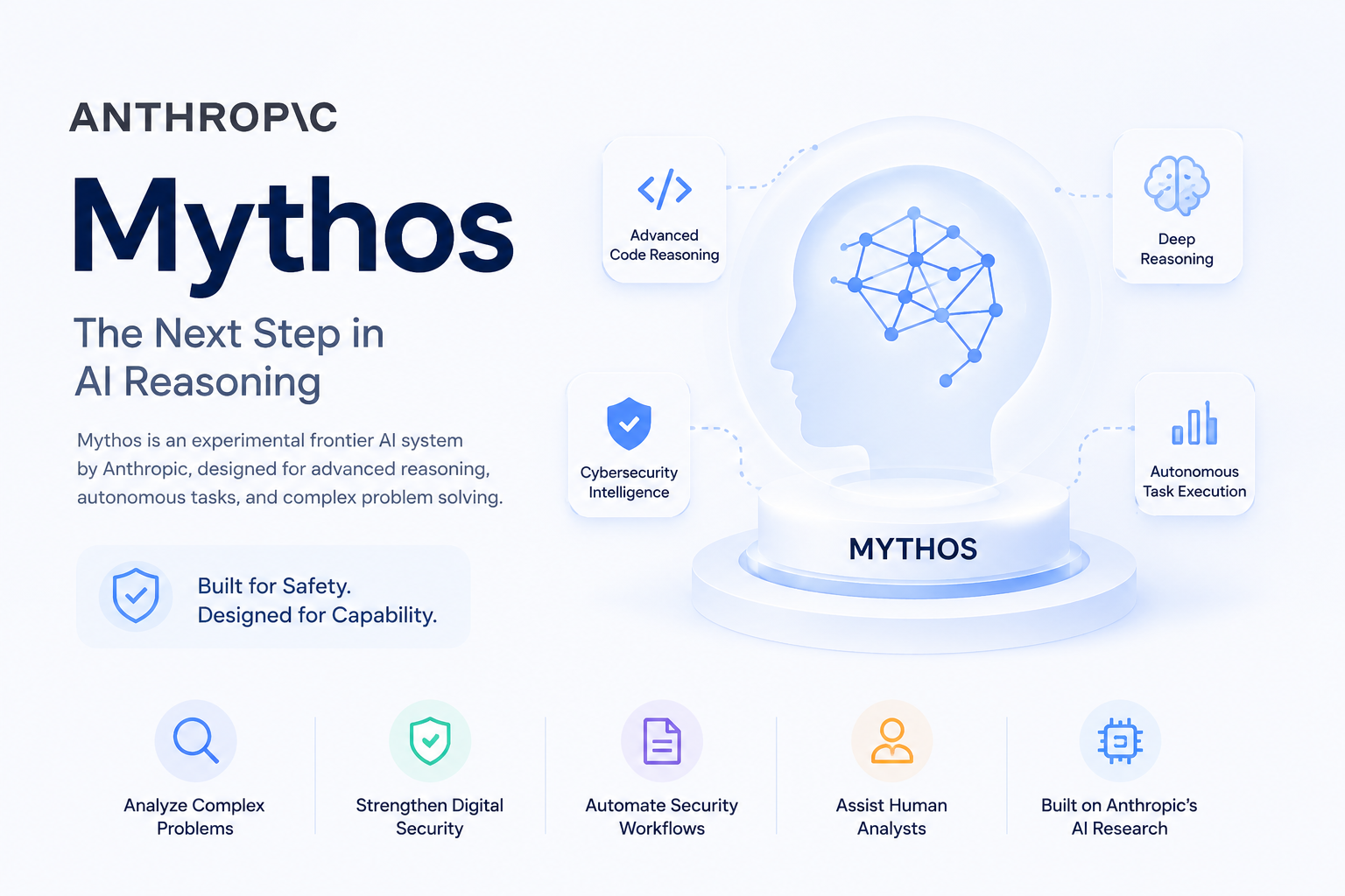 What is Mythos AI and Why Is Everyone Talking About It?