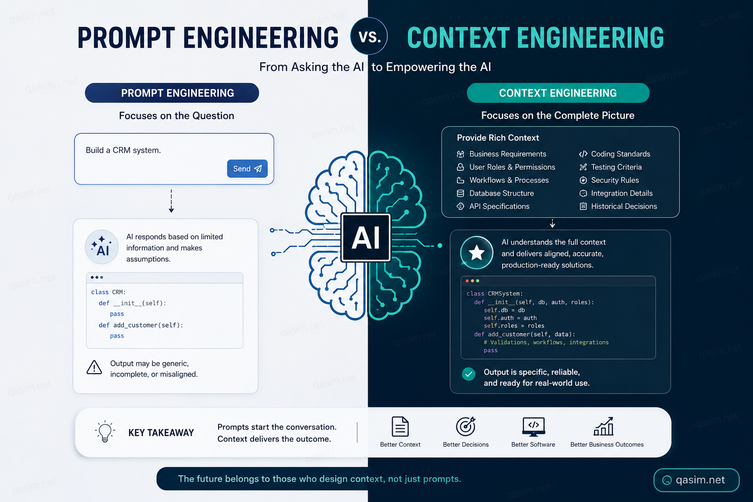 The Real Future of AI Development